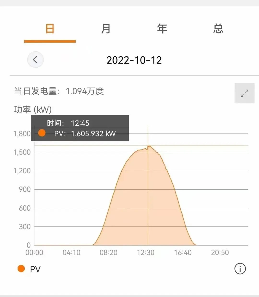 光伏電站_家用太陽能光伏發(fā)電_光伏發(fā)電代理加盟